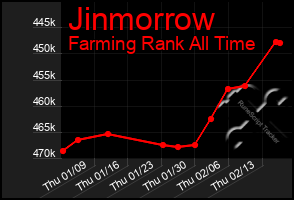 Total Graph of Jinmorrow