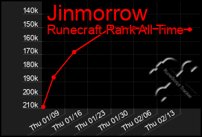 Total Graph of Jinmorrow