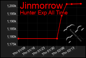 Total Graph of Jinmorrow