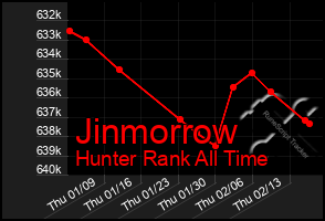 Total Graph of Jinmorrow