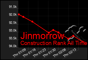 Total Graph of Jinmorrow