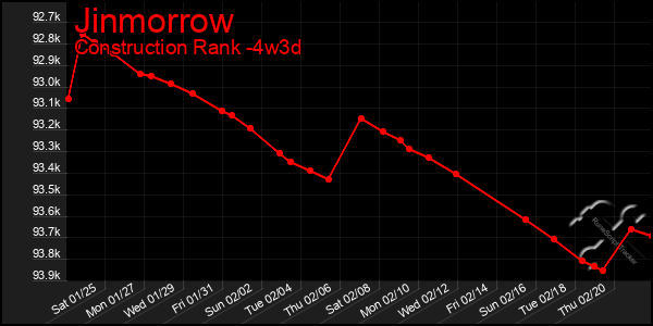 Last 31 Days Graph of Jinmorrow