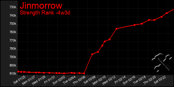 Last 31 Days Graph of Jinmorrow