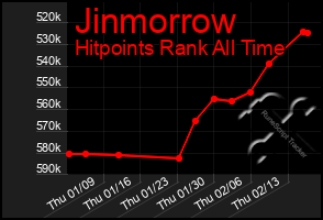 Total Graph of Jinmorrow