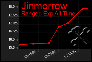 Total Graph of Jinmorrow