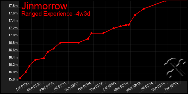 Last 31 Days Graph of Jinmorrow