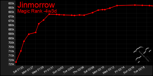 Last 31 Days Graph of Jinmorrow