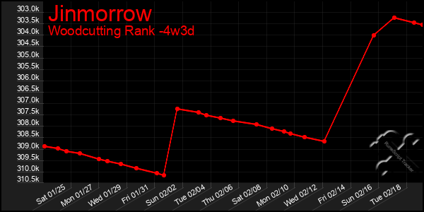 Last 31 Days Graph of Jinmorrow