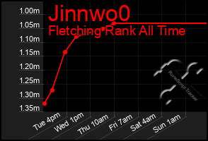 Total Graph of Jinnwo0