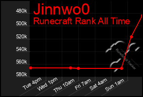 Total Graph of Jinnwo0