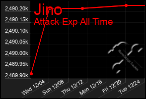 Total Graph of Jino