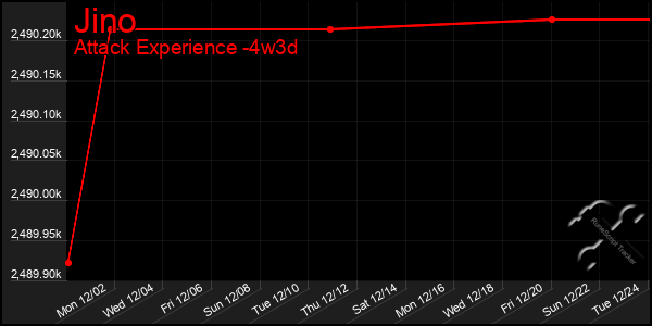 Last 31 Days Graph of Jino