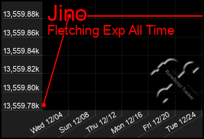 Total Graph of Jino