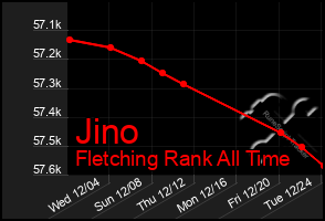 Total Graph of Jino