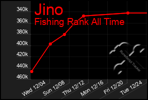 Total Graph of Jino