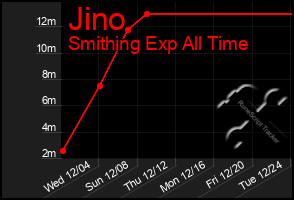 Total Graph of Jino