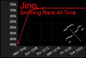 Total Graph of Jino