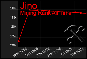 Total Graph of Jino