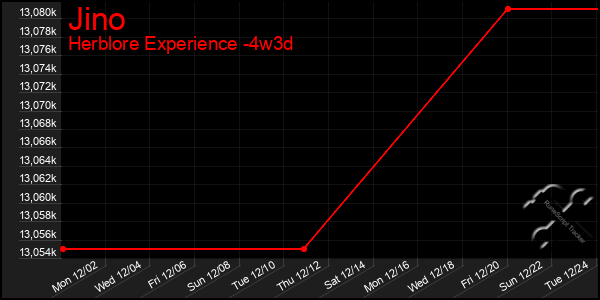 Last 31 Days Graph of Jino