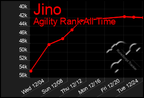 Total Graph of Jino