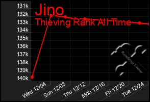 Total Graph of Jino