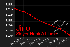 Total Graph of Jino