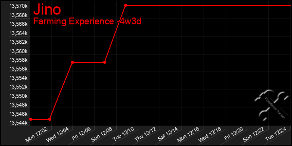 Last 31 Days Graph of Jino