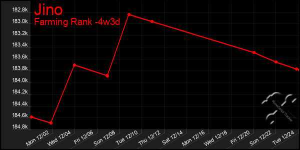 Last 31 Days Graph of Jino