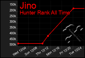 Total Graph of Jino