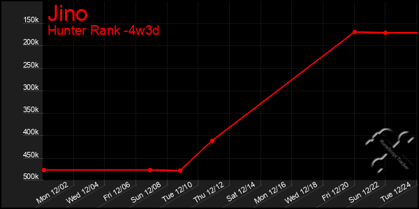 Last 31 Days Graph of Jino