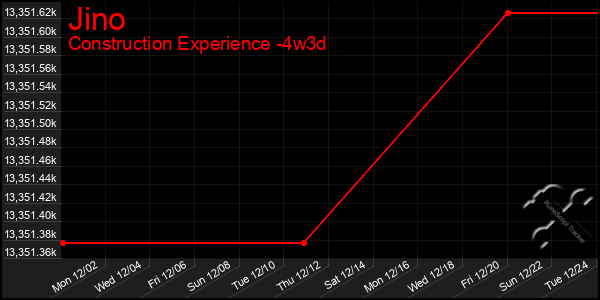 Last 31 Days Graph of Jino