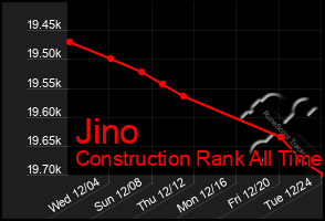 Total Graph of Jino