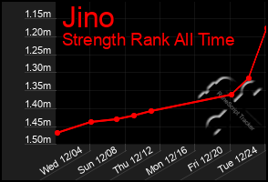 Total Graph of Jino