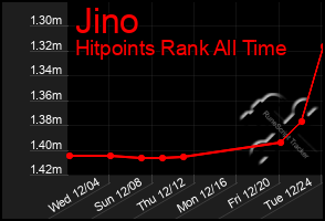 Total Graph of Jino