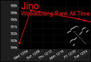 Total Graph of Jino