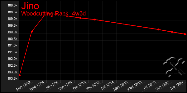 Last 31 Days Graph of Jino