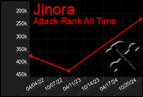 Total Graph of Jinora