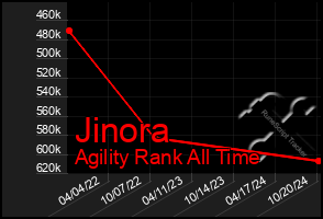 Total Graph of Jinora