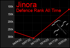 Total Graph of Jinora