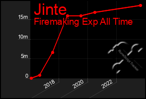 Total Graph of Jinte
