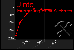 Total Graph of Jinte