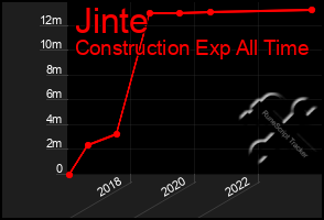 Total Graph of Jinte