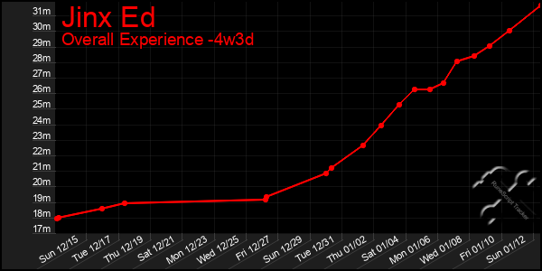 Last 31 Days Graph of Jinx Ed