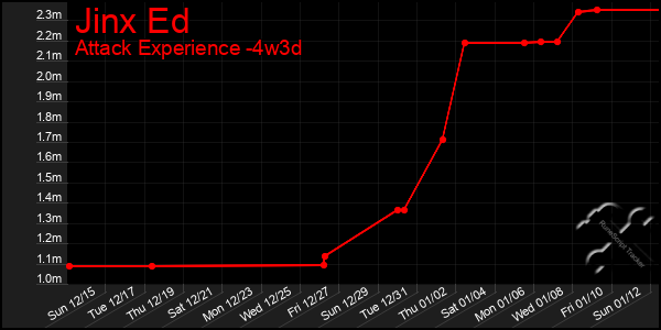 Last 31 Days Graph of Jinx Ed