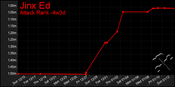 Last 31 Days Graph of Jinx Ed