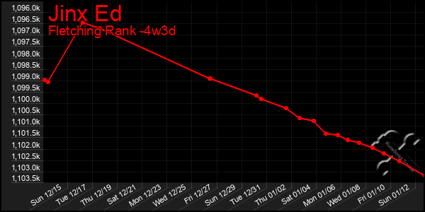 Last 31 Days Graph of Jinx Ed