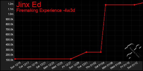 Last 31 Days Graph of Jinx Ed