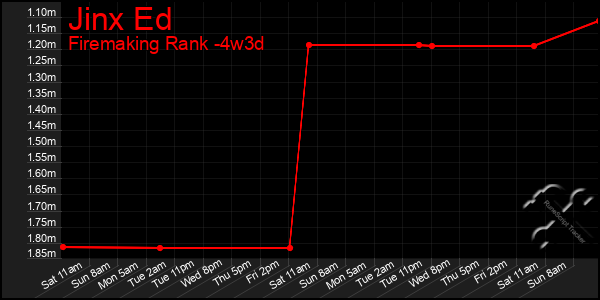 Last 31 Days Graph of Jinx Ed