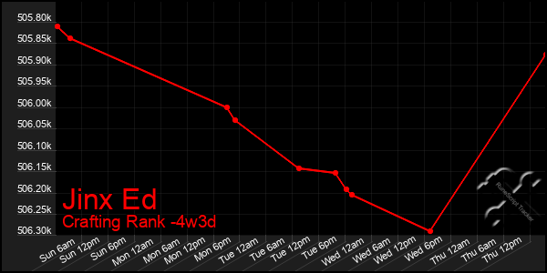 Last 31 Days Graph of Jinx Ed