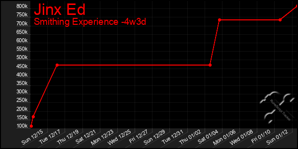 Last 31 Days Graph of Jinx Ed